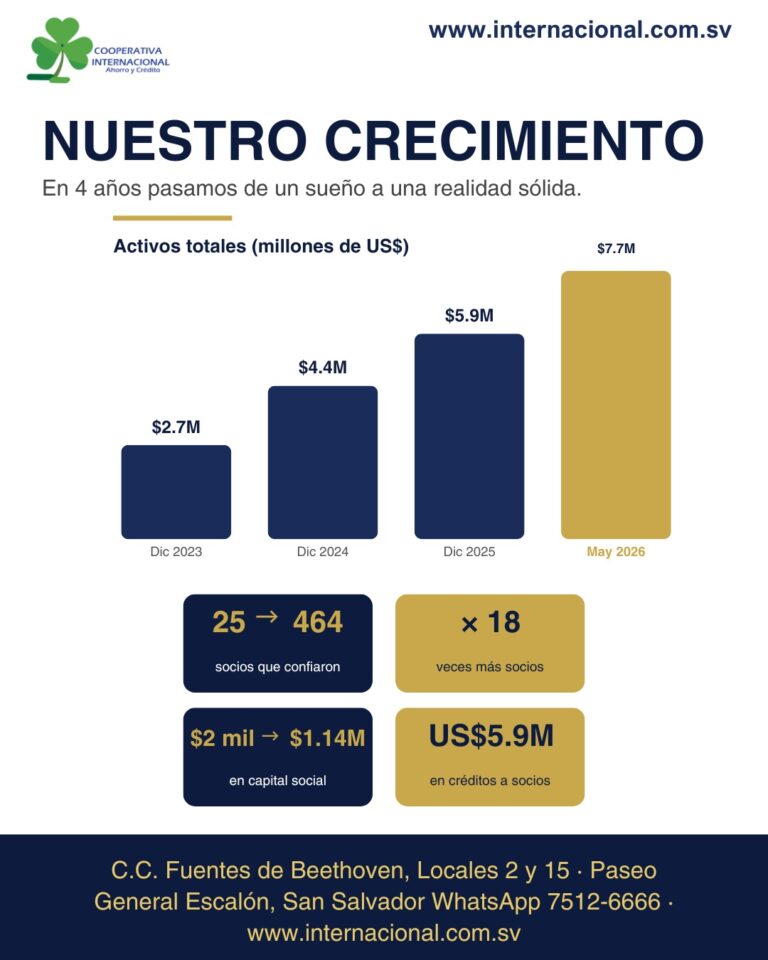 Nuestro crecimiento